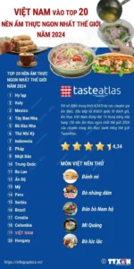 Top 6 món ăn ngon Việt Nam được thế giới công nhận